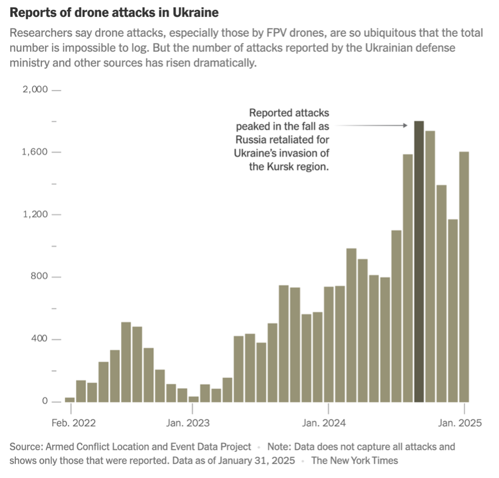Camille drones article photo 1