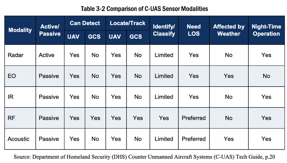 Camille drones article photo 2