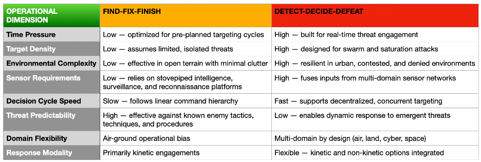 Camille drones article photo 3